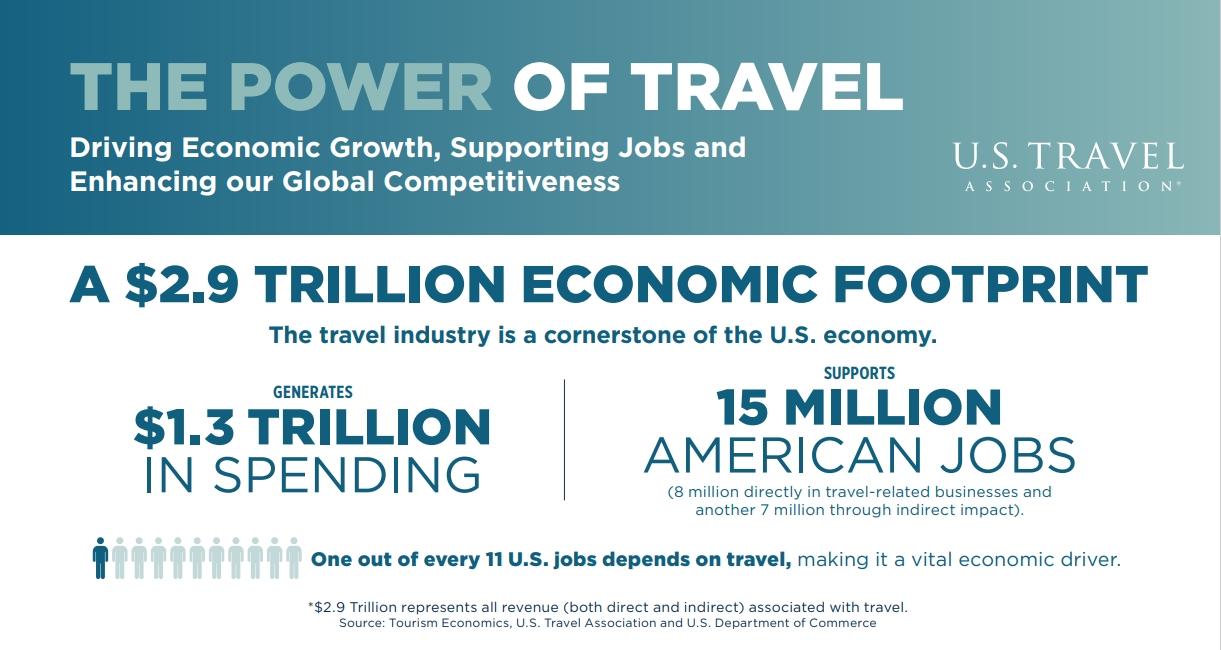 Tourism Graphic